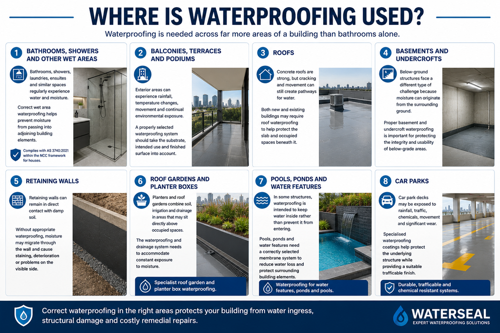 Where Is Waterproofing Used?