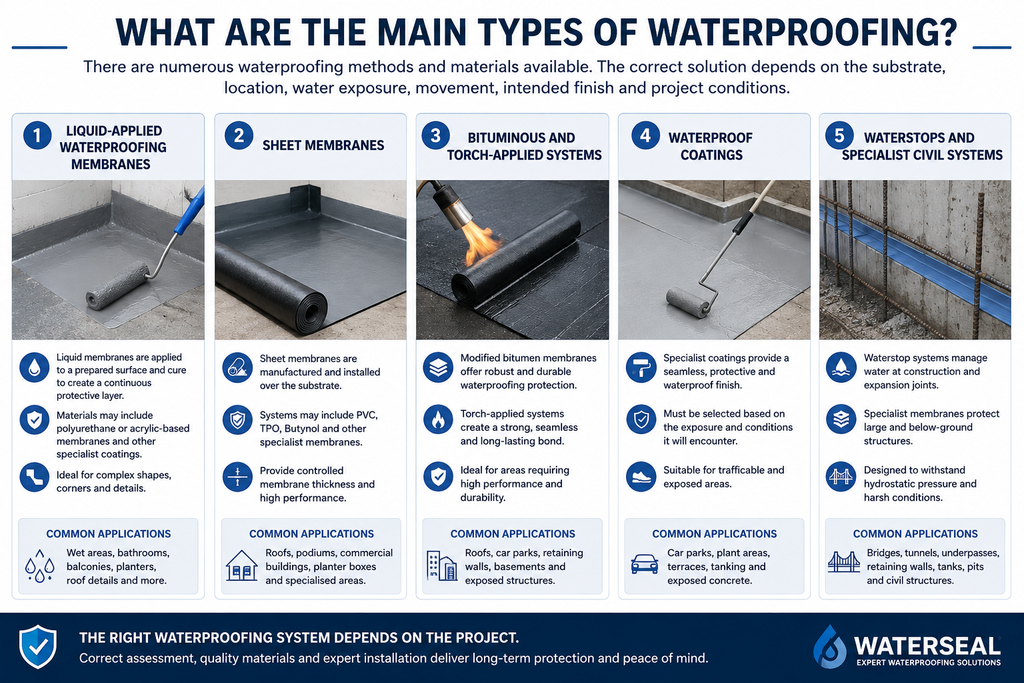 Main Types of Waterproofing?